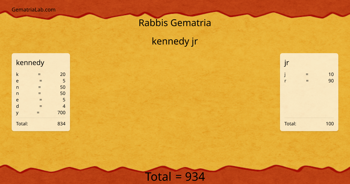 kennedy jr in rabbis Gematria